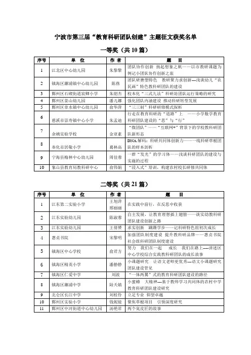 宁波第三届教育科研团队创建主题征文获奖名单