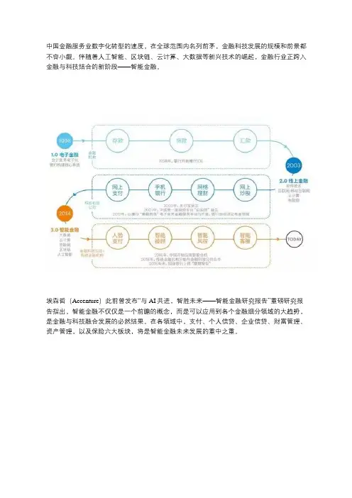 人工智能金融的六大应用场景