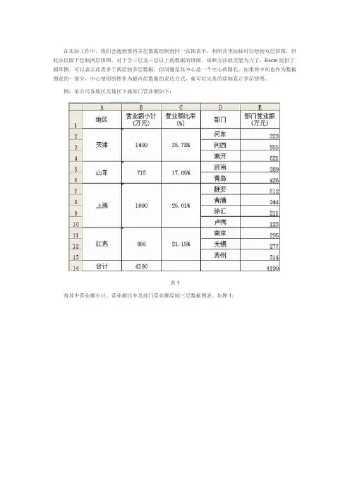 (完整版)真正的多层饼图：圆环图与饼图的组合