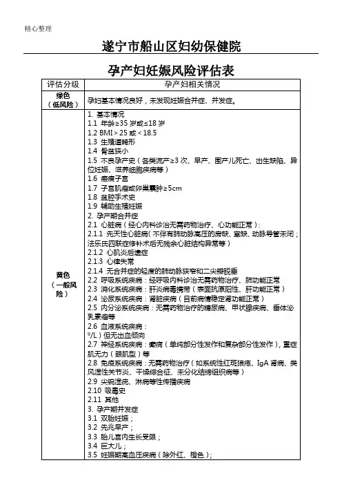 ：孕产妇妊娠风险评估表格模板