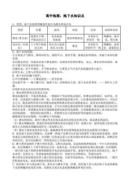 高中地理：地下水知识点