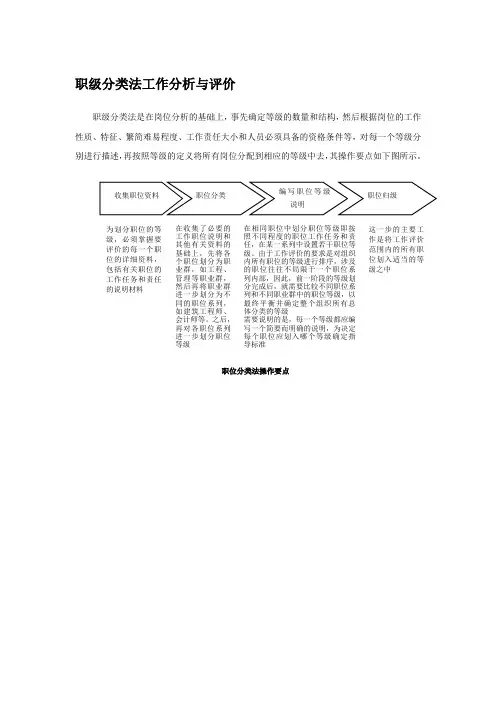 职级分类法工作分析与评价