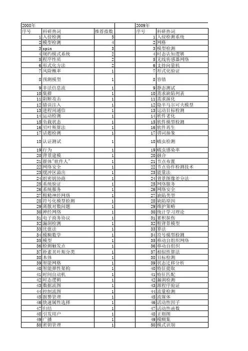 【计算机科学】_检测模型_期刊发文热词逐年推荐_20140727