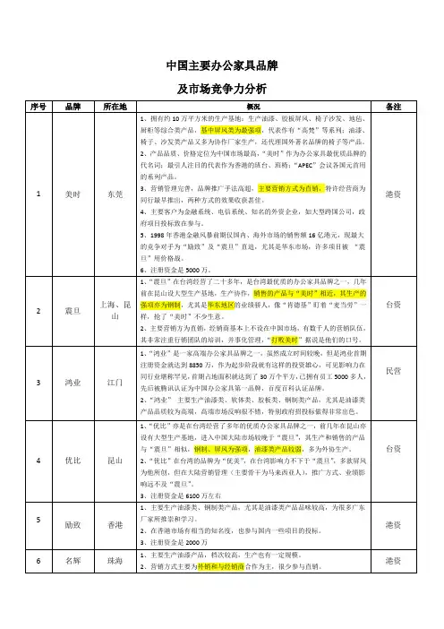 中国国内主要办公家具品牌及市场竞争分析