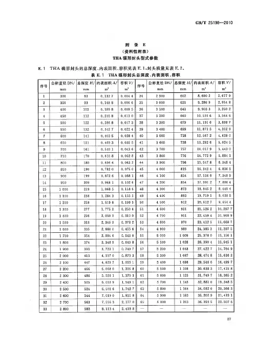 THA蝶形封头参数
