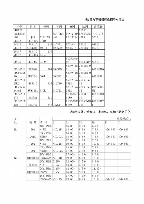 不锈钢牌号成分对照表