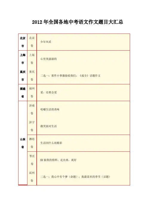 2012年全国各地中考语文作文题目大汇总