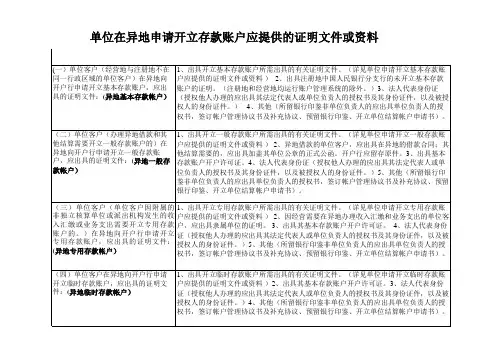 单位申请开立各类结算帐户应提供的文件和证明资料