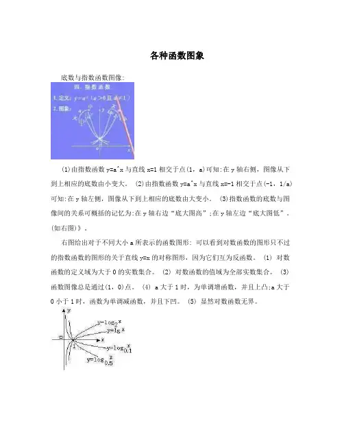 各种函数图象