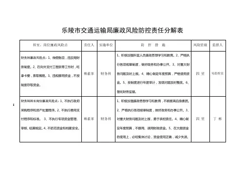 乐陵市交通运输局廉政风险防控责任分解表、防控图(拼版)