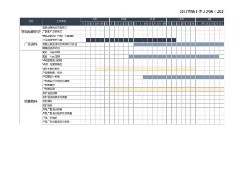 营销策划项目工作计划表