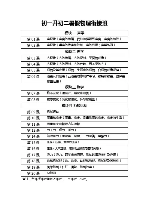 初一升初二暑假物理衔接班课程计划