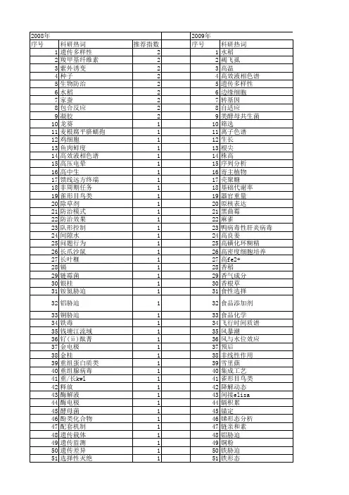 【浙江省自然科学基金】_研究报告_期刊发文热词逐年推荐_20140812