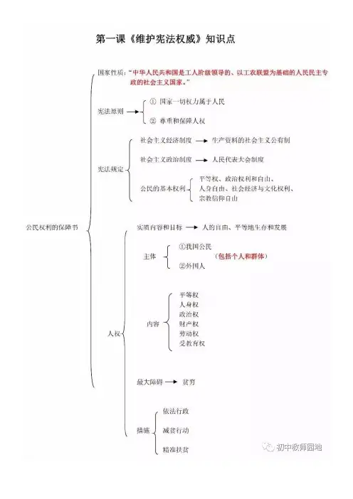 八下政治全册思维导图