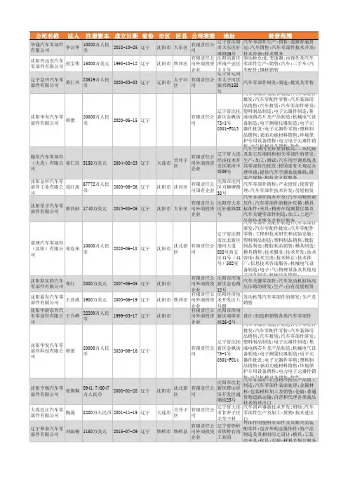 2021年辽宁省汽车零部件行业企业名录1692家