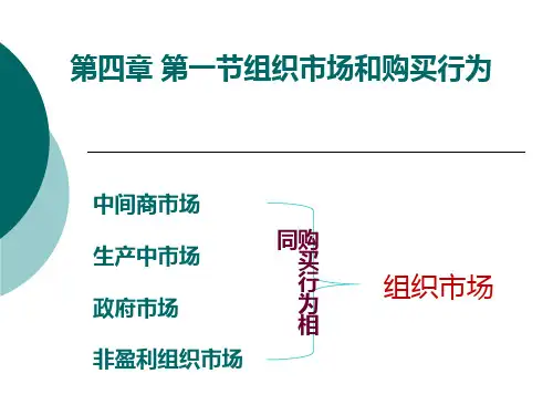 组织市场购买行为PPT课件