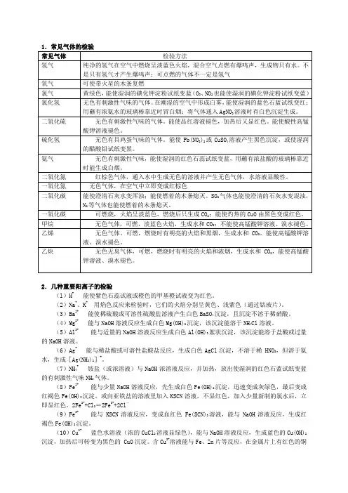 高中化学常见物质检验方法