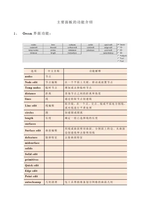 HyperMesh主要面板的功能介绍