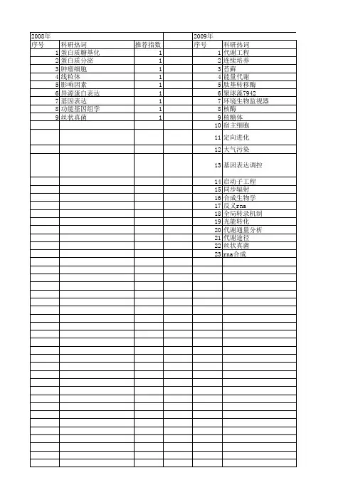 【国家自然科学基金】_细胞工厂_基金支持热词逐年推荐_【万方软件创新助手】_20140801