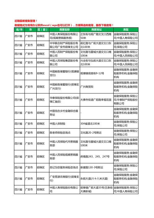 2020新版四川省广安市保险工商企业公司商家名录名单黄页联系方式电话大全269家