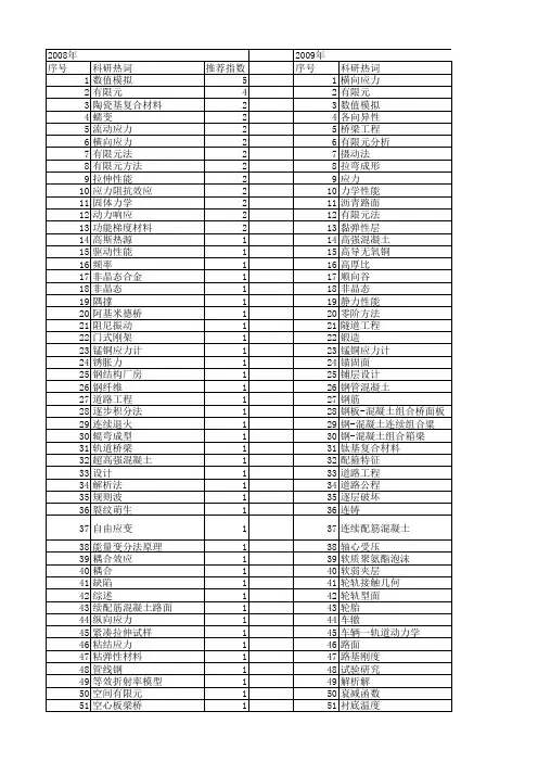 【国家自然科学基金】_横向应力_基金支持热词逐年推荐_【万方软件创新助手】_20140802
