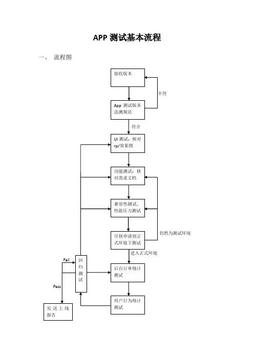 App测试基本流程