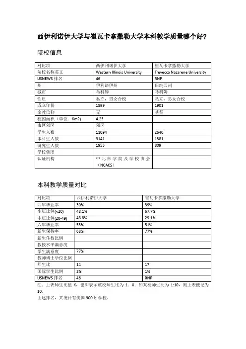 西伊利诺伊大学与崔瓦卡拿撒勒大学本科教学质量对比