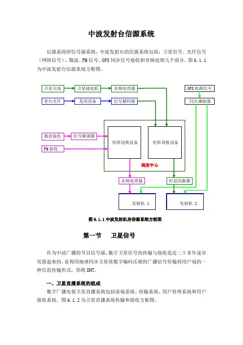中波发射台信源系统