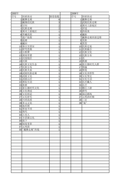 【国家社会科学基金】_民族走廊_基金支持热词逐年推荐_【万方软件创新助手】_20140803