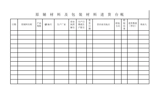 食品QS获证企业相关台帐模板