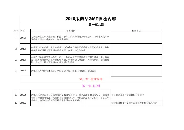 2010版药品GMP检查条款-自检