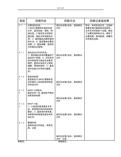 HACCP内审检查表 2
