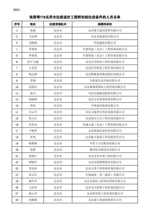 张莉等778名符合注册造价工程师初始注册条件的人员名单
