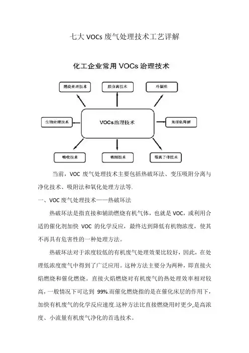 七大VOCs废气处理技术工艺详解