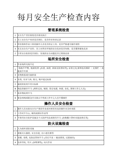 每月安全生产检查内容