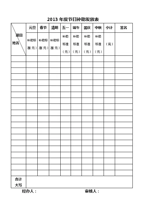 2013年度节日补助发放表2