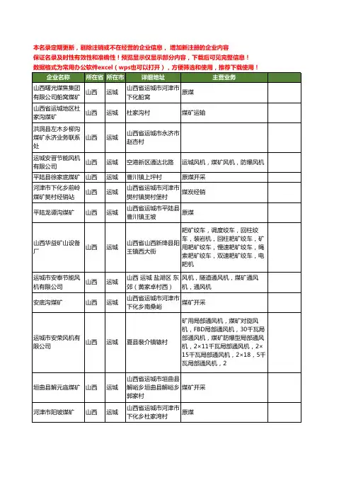 新版山西省运城煤矿工商企业公司商家名录名单联系方式大全64家