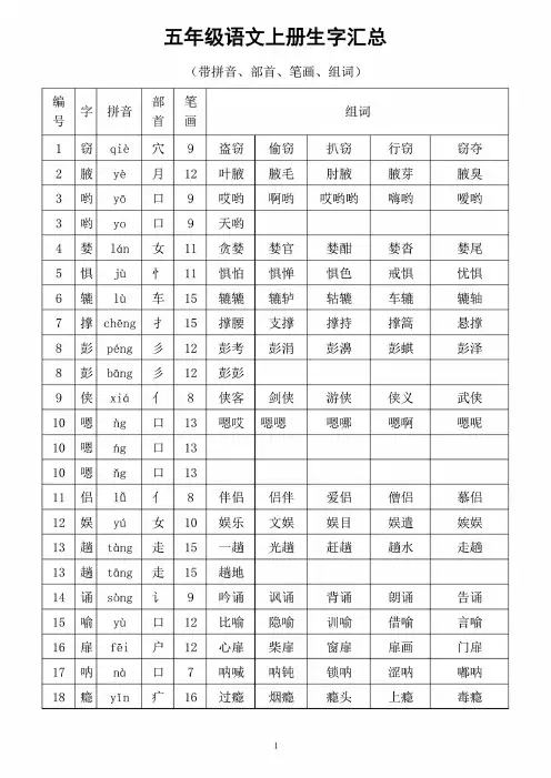 新编(部编版)小学语文五年级上册生字汇总(拼音、部首、笔画、组词)