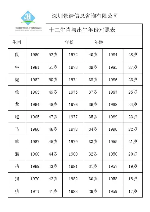 十二生肖对照表