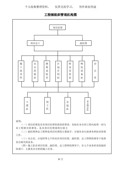 组织机构框图