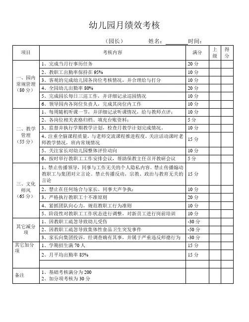 园长绩效考核表