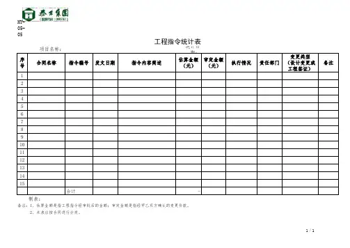 HY-05-05：工程指令统计表