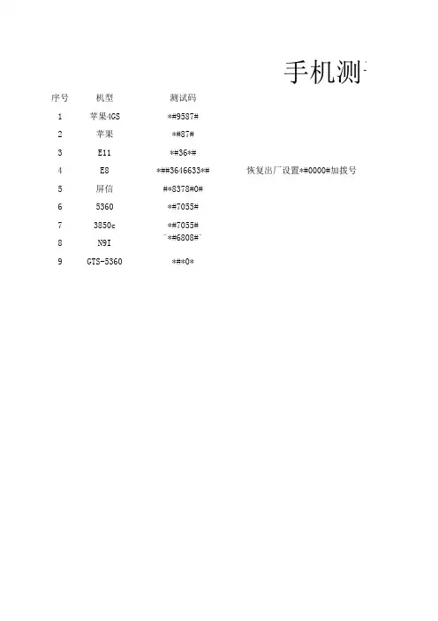 手机测试密码