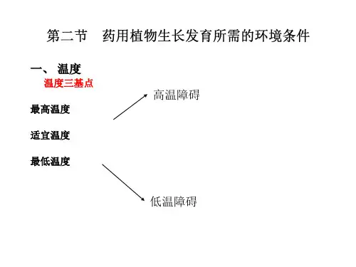 药用植物栽培学
