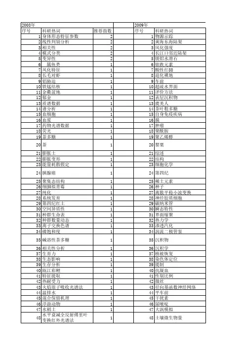 【浙江省自然科学基金】_化学特征_期刊发文热词逐年推荐_20140812