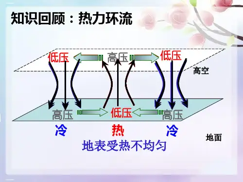 人教版《气压带和风带》ppt2