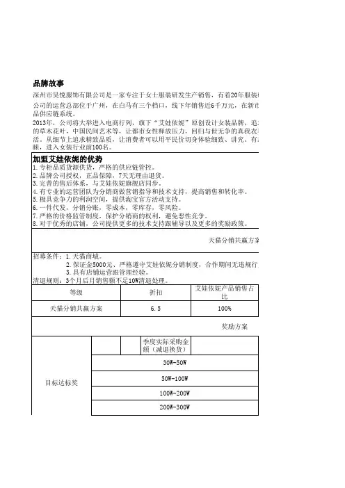 分销方案