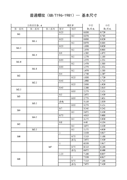 螺纹基本尺寸