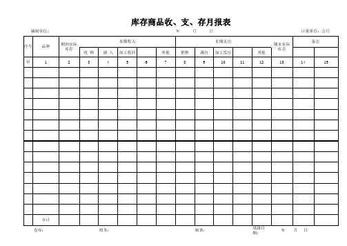 库存商品收支存月报表