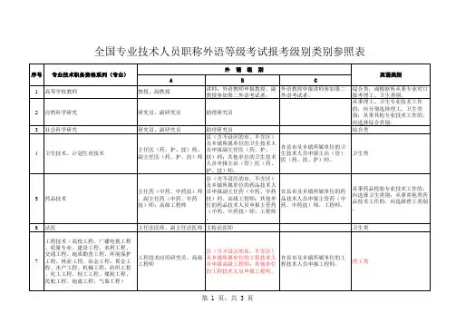 职称英语考试级别对照表